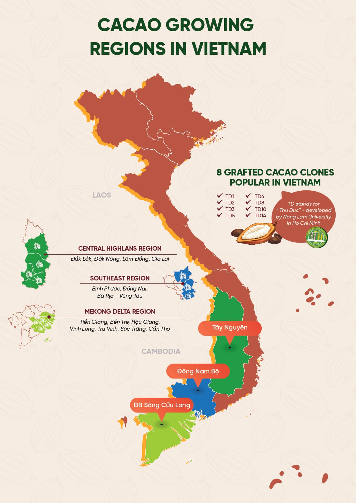 Các địa điểm trồng cacao.