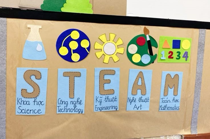 Phương pháp giáo dục STEAM giúp học sinh phát triển tư duy khoa học và kỹ năng giải quyết vấn đề.
